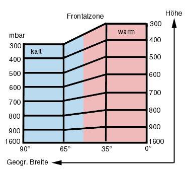 luftdr9.gif (12012 Byte)