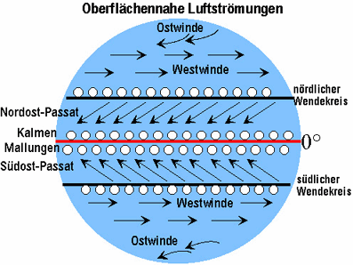 luftdr9g.gif (39762 Byte)